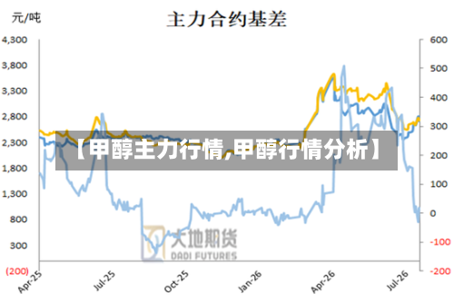 【甲醇主力行情,甲醇行情分析】