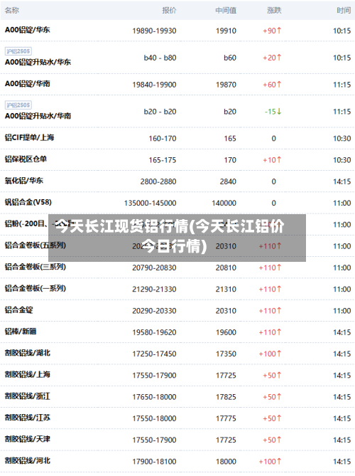 今天长江现货铝行情(今天长江铝价今日行情)