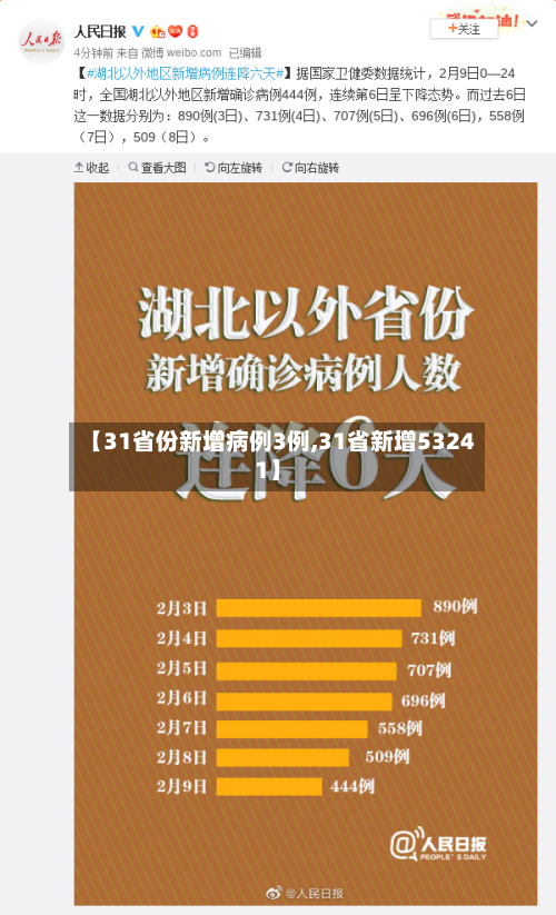 【31省份新增病例3例,31省新增53241】-第2张图片