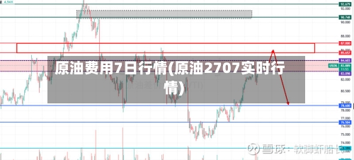 原油费用7日行情(原油2707实时行情)-第2张图片