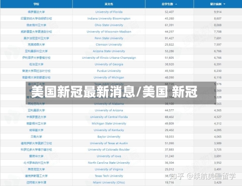 美国新冠最新消息/美国 新冠