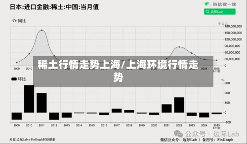 稀土行情走势上海/上海环境行情走势