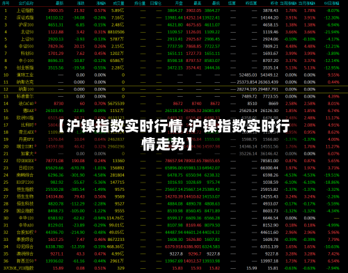 【沪镍指数实时行情,沪镍指数实时行情走势】