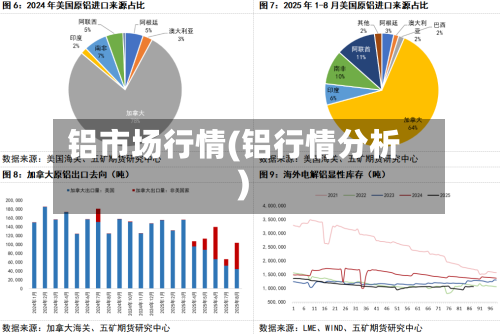 铝市场行情(铝行情分析)