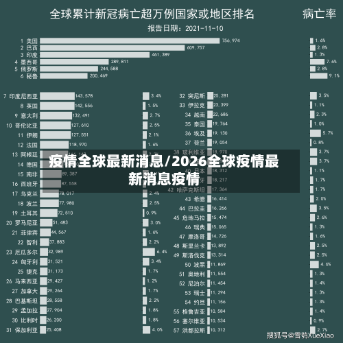 疫情全球最新消息/2026全球疫情最新消息疫情-第3张图片
