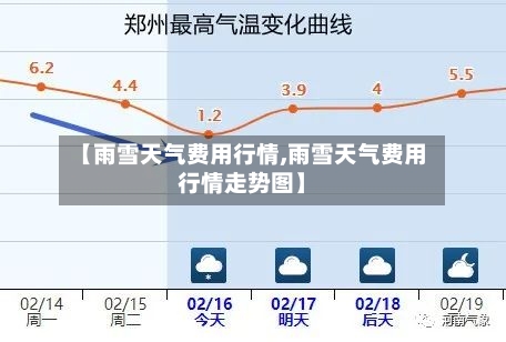 【雨雪天气费用行情,雨雪天气费用行情走势图】-第2张图片