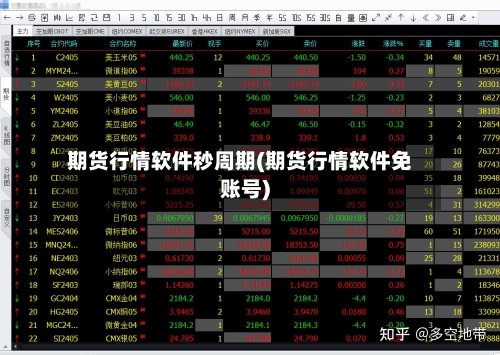 期货行情软件秒周期(期货行情软件免账号)-第2张图片