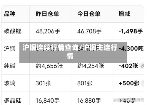 沪铜连续行情查询/沪铜主连行情