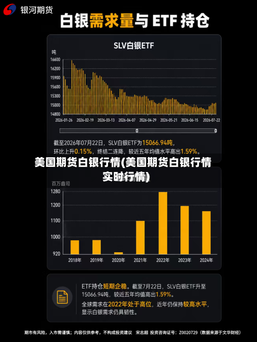 美国期货白银行情(美国期货白银行情实时行情)-第3张图片