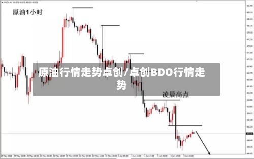 原油行情走势卓创/卓创BDO行情走势