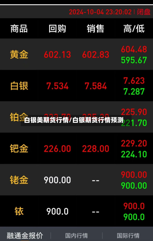 白银美期货行情/白银期货行情预测-第3张图片