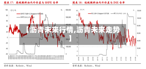 【沥青未来行情,沥青未来走势】-第1张图片