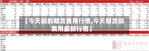 【今天铜的期货费用行情,今天期货铜费用最新行情】