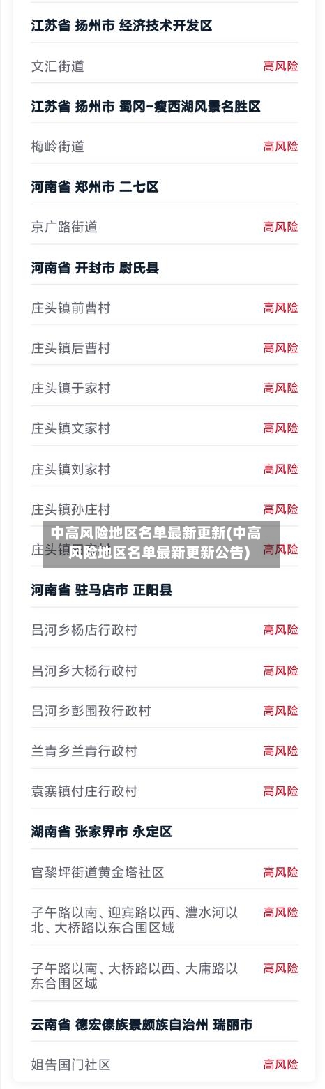 中高风险地区名单最新更新(中高风险地区名单最新更新公告)-第1张图片