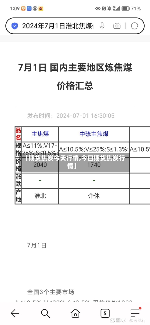【期货焦炭今天行情,今日期货焦炭行情】-第1张图片
