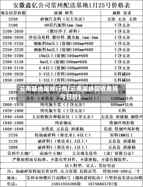 云南基地废铁行情(云南废铁回收费用今日价)-第1张图片