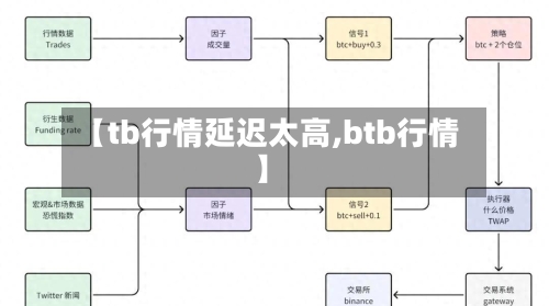 【tb行情延迟太高,btb行情】-第2张图片