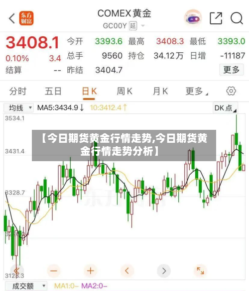 【今日期货黄金行情走势,今日期货黄金行情走势分析】