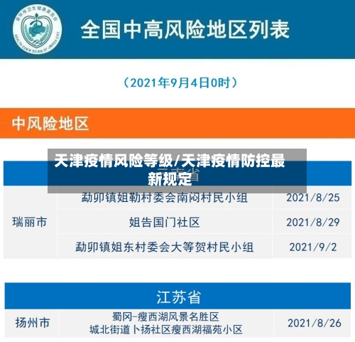 天津疫情风险等级/天津疫情防控最新规定-第3张图片