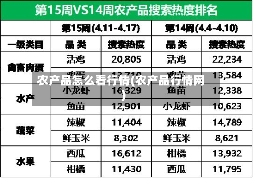 农产品怎么看行情(农产品行情网)-第2张图片