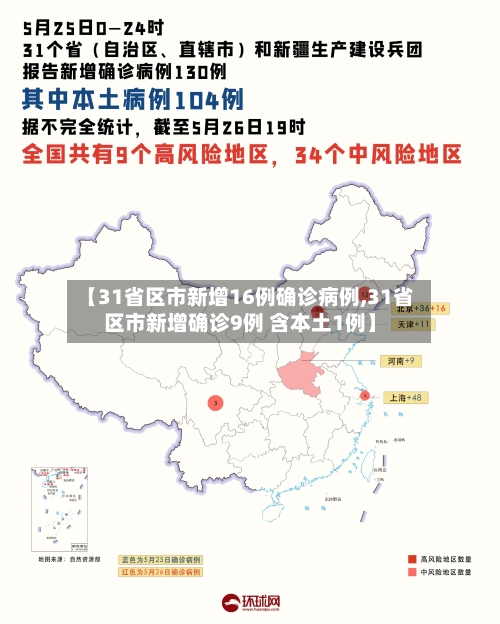 【31省区市新增16例确诊病例,31省区市新增确诊9例 含本土1例】