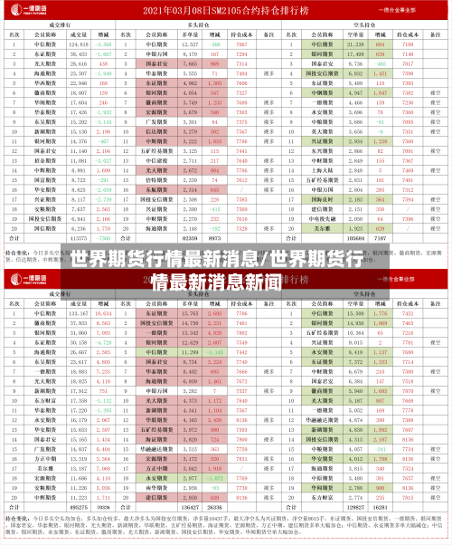 世界期货行情最新消息/世界期货行情最新消息新闻-第2张图片
