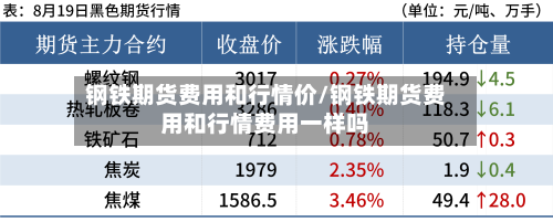 钢铁期货费用和行情价/钢铁期货费用和行情费用一样吗-第2张图片