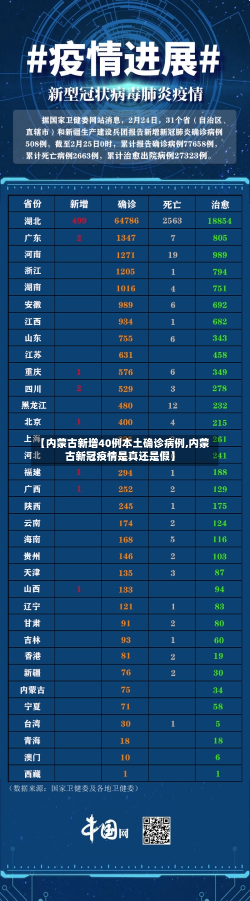 【内蒙古新增40例本土确诊病例,内蒙古新冠疫情是真还是假】