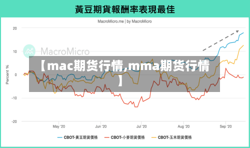【mac期货行情,mma期货行情】-第2张图片