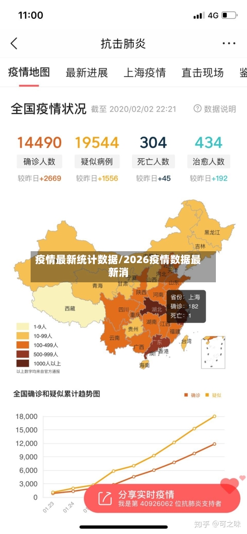 疫情最新统计数据/2026疫情数据最新消
