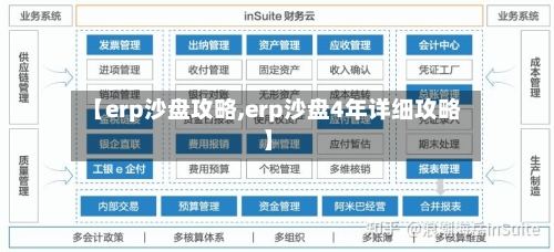 【erp沙盘攻略,erp沙盘4年详细攻略】-第2张图片