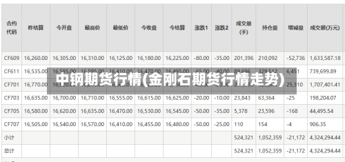 中钢期货行情(金刚石期货行情走势)-第3张图片