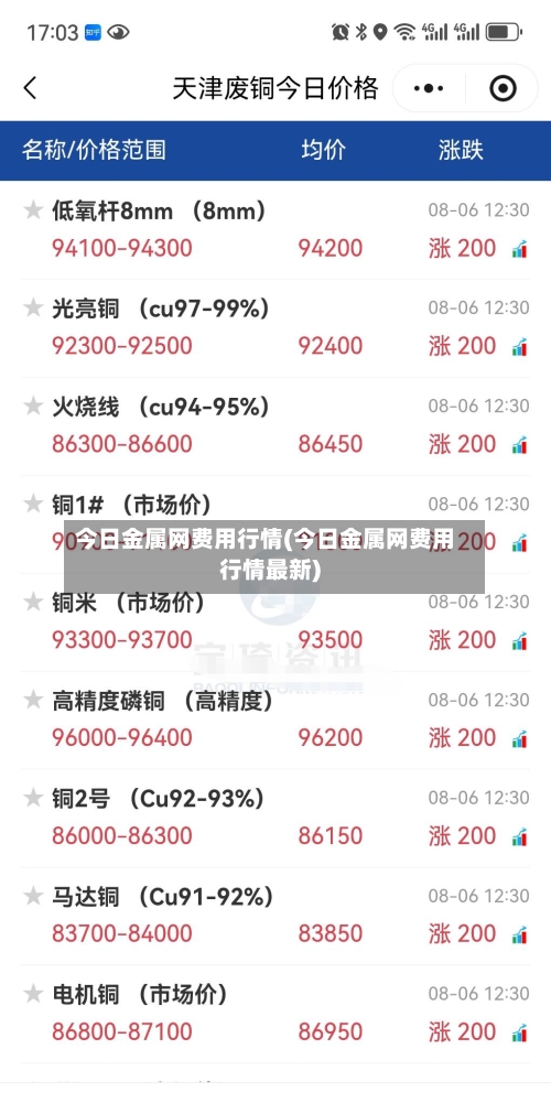 今日金属网费用行情(今日金属网费用行情最新)