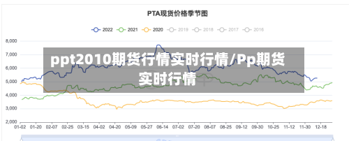 ppt2010期货行情实时行情/Pp期货实时行情
