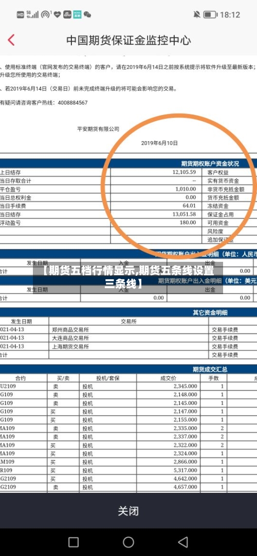 【期货五档行情显示,期货五条线设置三条线】-第1张图片