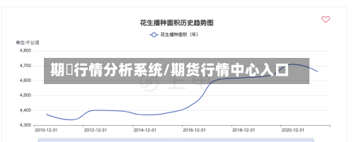 期貨行情分析系统/期货行情中心入口