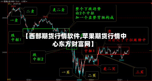 【西部期货行情软件,苹果期货行情中心东方财富网】-第1张图片