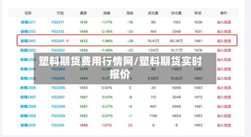 塑料期货费用行情网/塑料期货实时报价-第2张图片