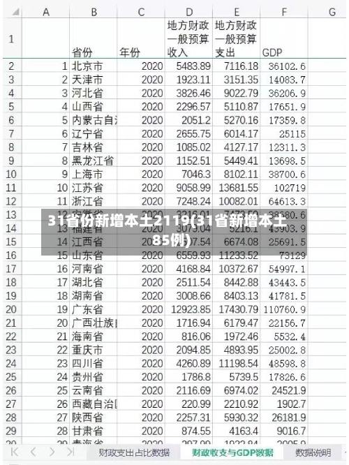 31省份新增本土2119(31省新增本土85例)-第3张图片