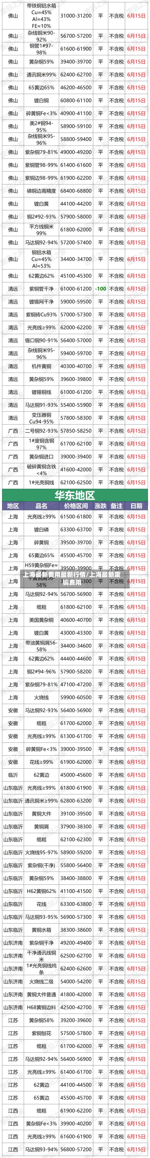 上海最新费用最新行情/上海最新废铜费用