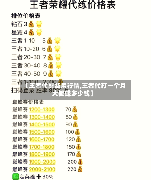 【王者代剪费用行情,王者代打一个月大概赚多少钱】-第1张图片