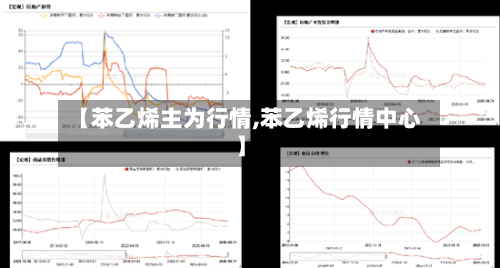 【苯乙烯主为行情,苯乙烯行情中心】