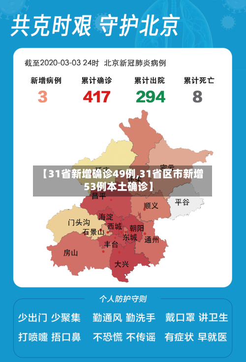 【31省新增确诊49例,31省区市新增53例本土确诊】