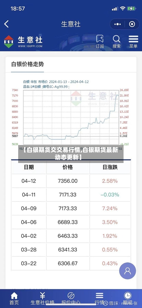 【白银期货交交易行情,白银期货最新动态更新】