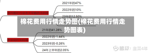 棉花费用行情走势图(棉花费用行情走势图表)-第1张图片