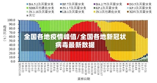 全国各地疫情峰值/全国各地新冠状病毒最新数据