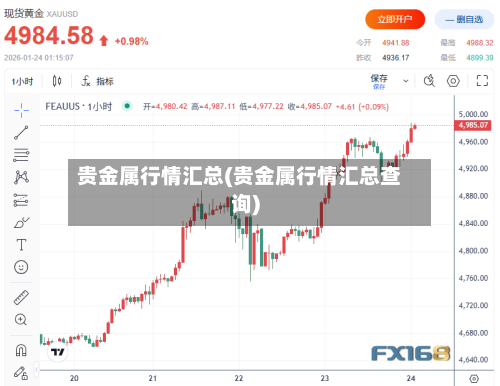 贵金属行情汇总(贵金属行情汇总查询)