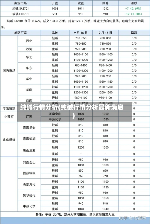 纯碱行情分析(纯碱行情分析最新消息)-第3张图片