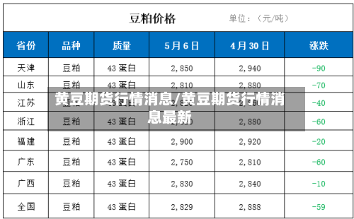 黄豆期货行情消息/黄豆期货行情消息最新-第3张图片