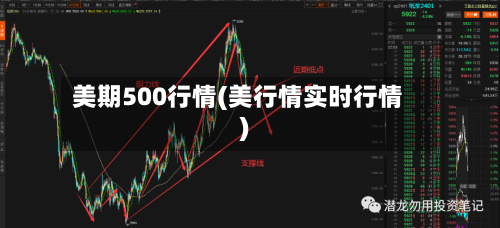 美期500行情(美行情实时行情)-第1张图片